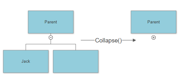VisualScript collapse