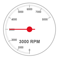 Gauge with modified min max angle and using a unit label