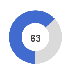 Minimal radial gauge