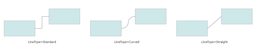Set line type