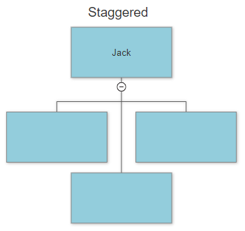 VisualScript set arrangement