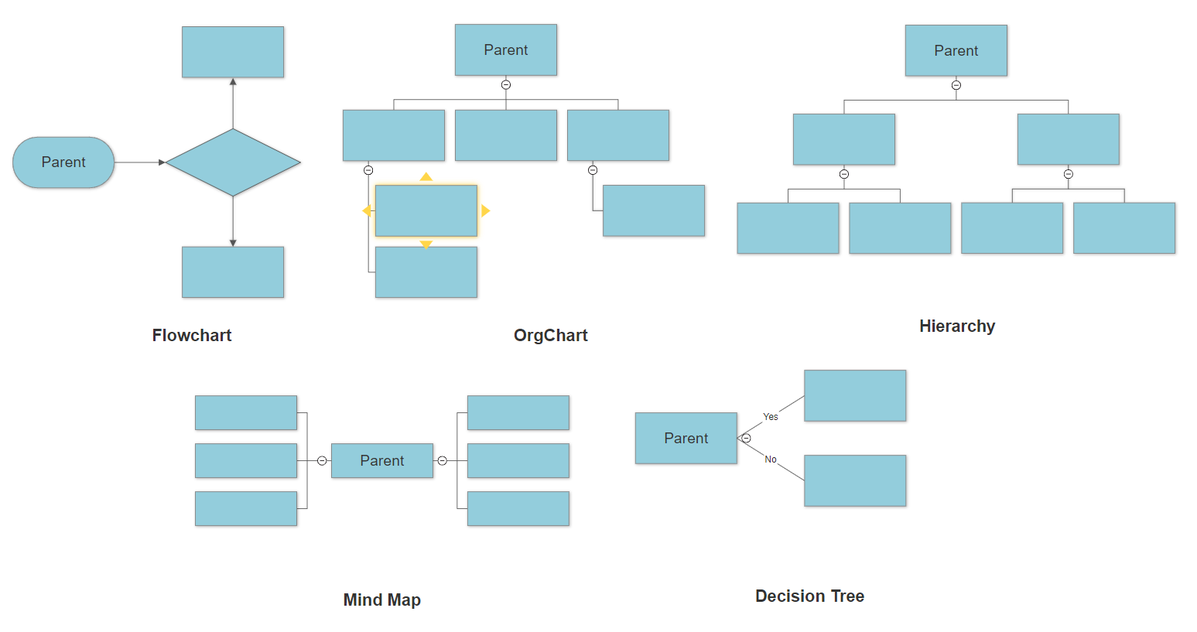 VisualScript set shape connector type