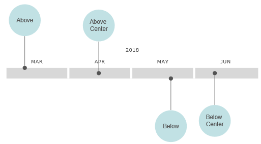 VisualScript timeline above and below