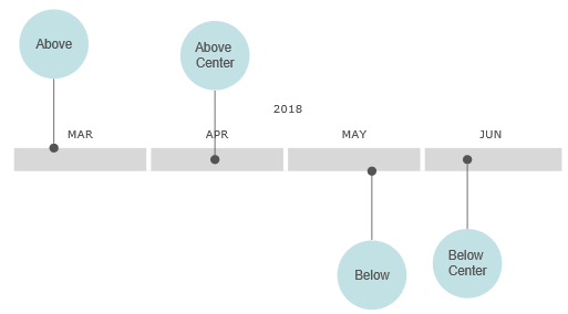 VisualScript timeline event position