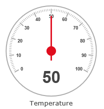 Basic gauge