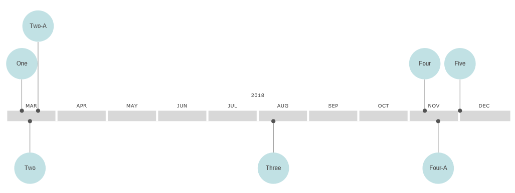 VisualScript timeline