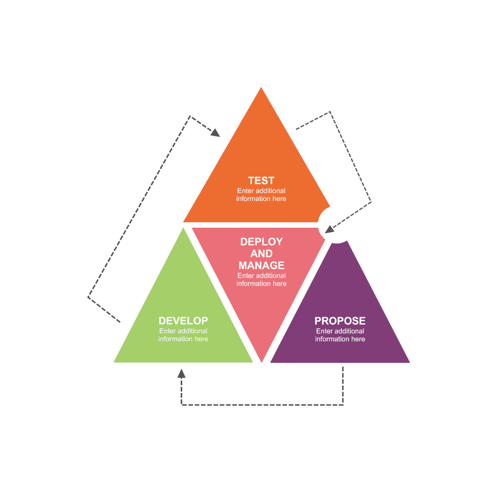 Development Model Example