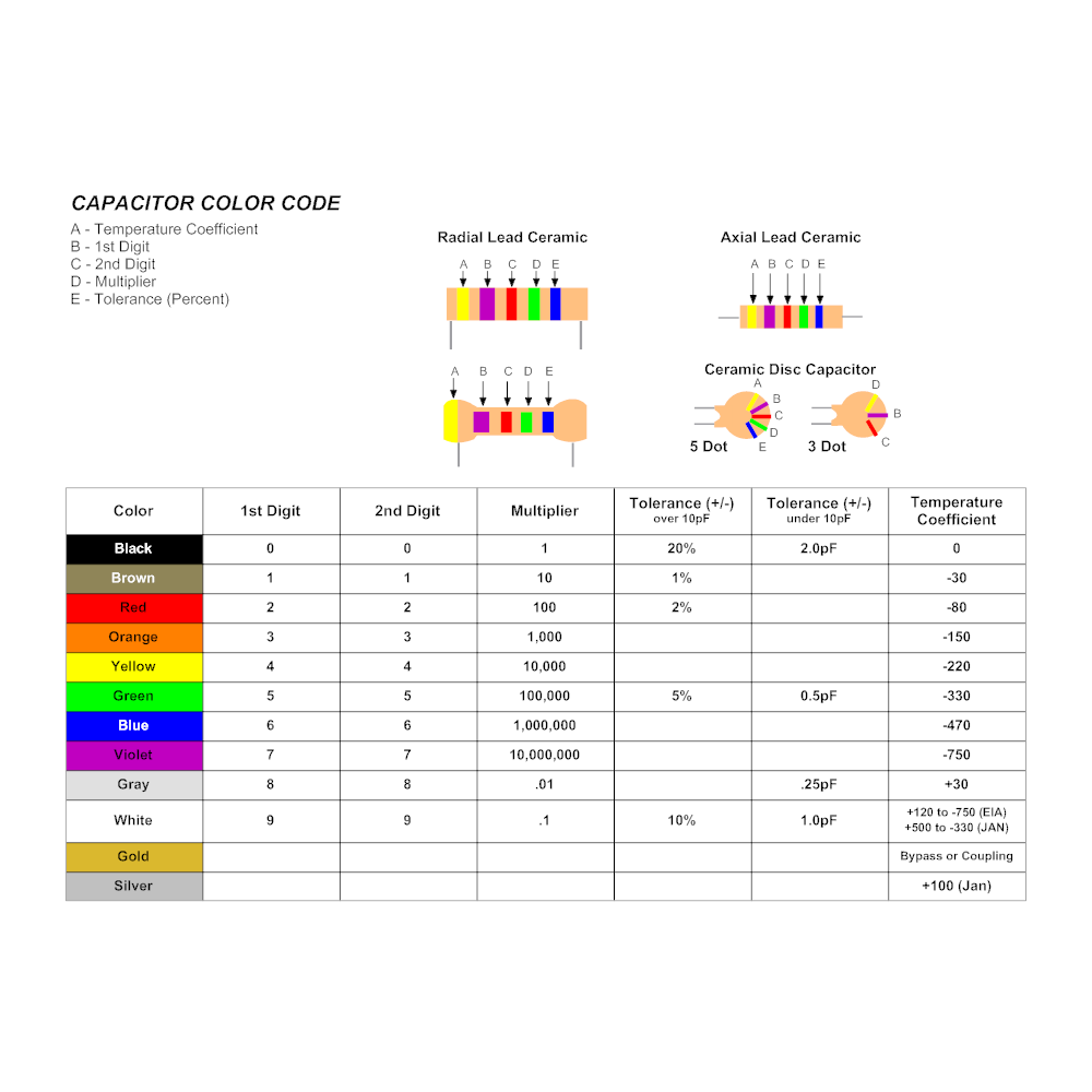 Eia Color Code Chart