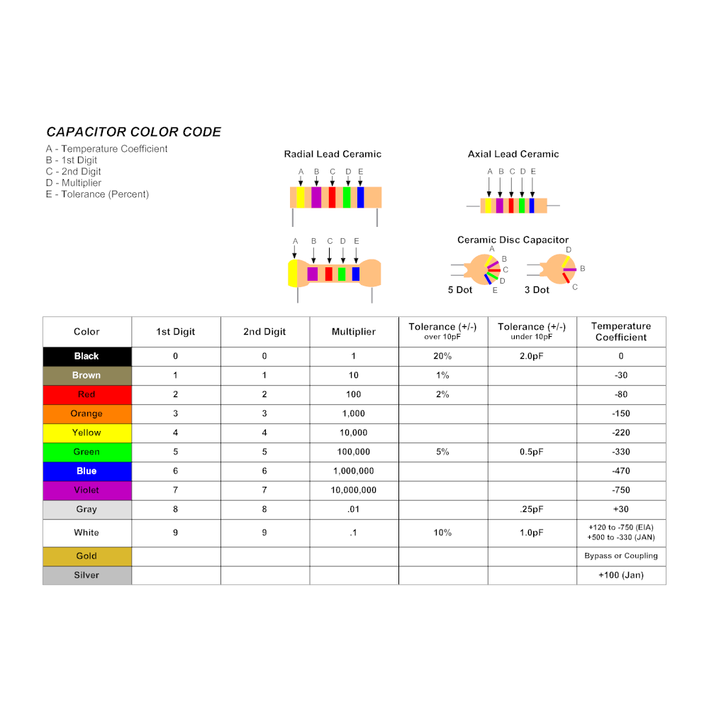 Capacitor Color Code radial circuit wiring diagram 