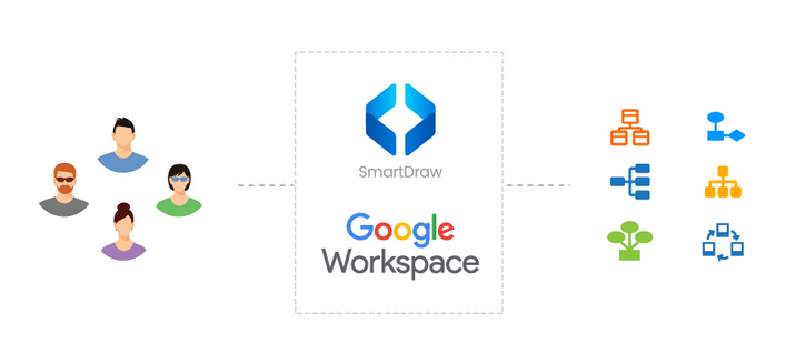 Integrate with Google Workspace and Google Drive