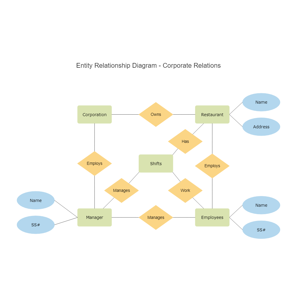 Example Image: Corporate Entity Relationship Diagram
