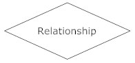 Relationship - ERD Symbol