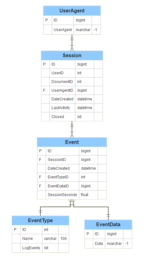 Entity Relationship Diagram (ERD) - What is an ER Diagram? database er diagram examples 