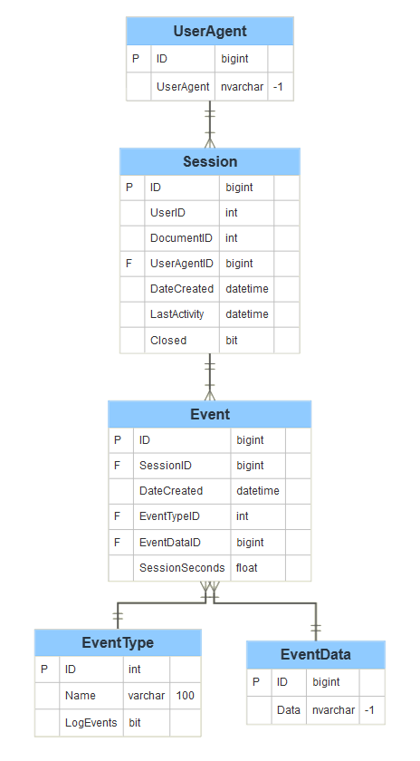 Entity Relationship Diagram Erd What Is An Er Diagram