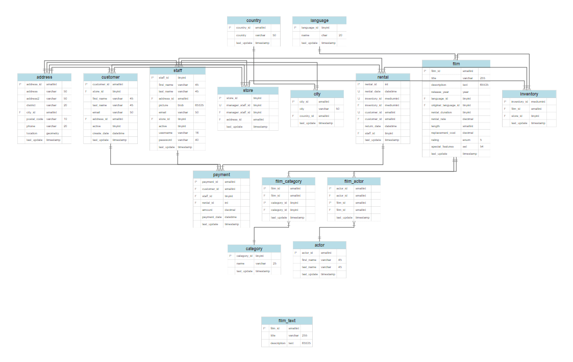 Relationship Chart Software