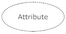 Derived Attribute - ERD Symbol