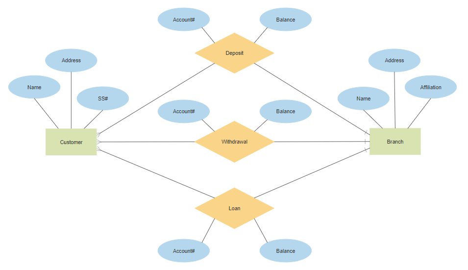 Diagrama de entidad de relacion
