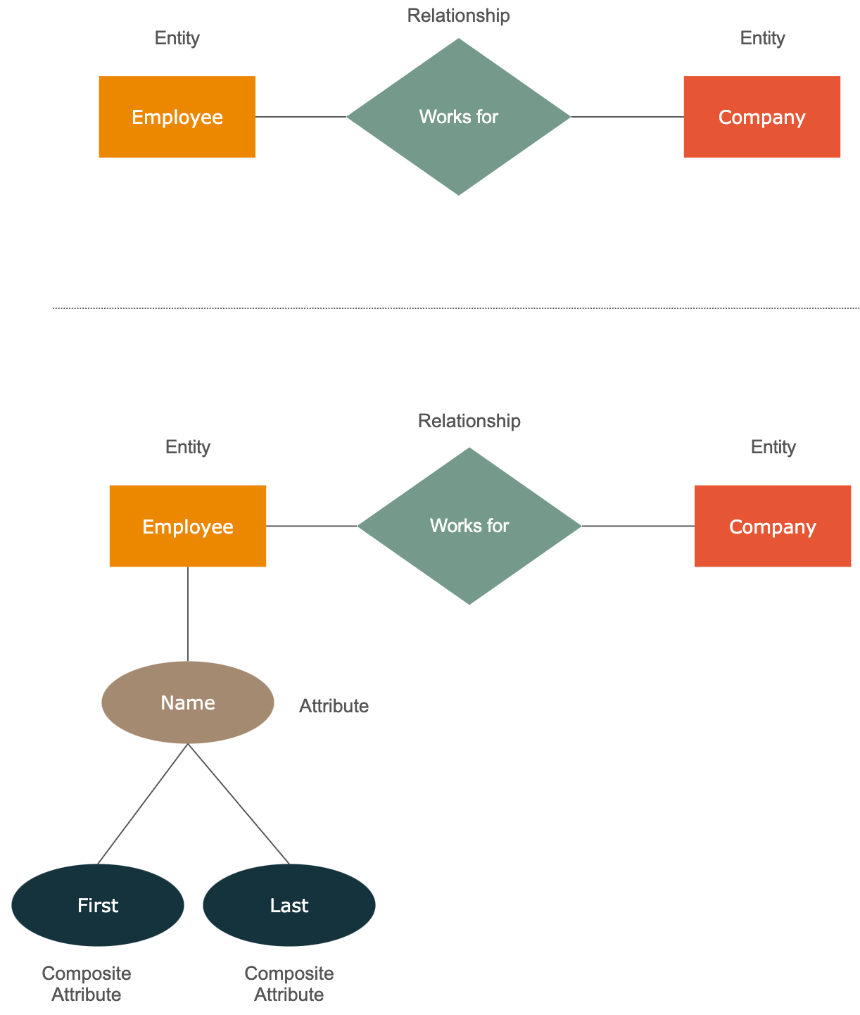 Many-to-many relationships, ER Diagram