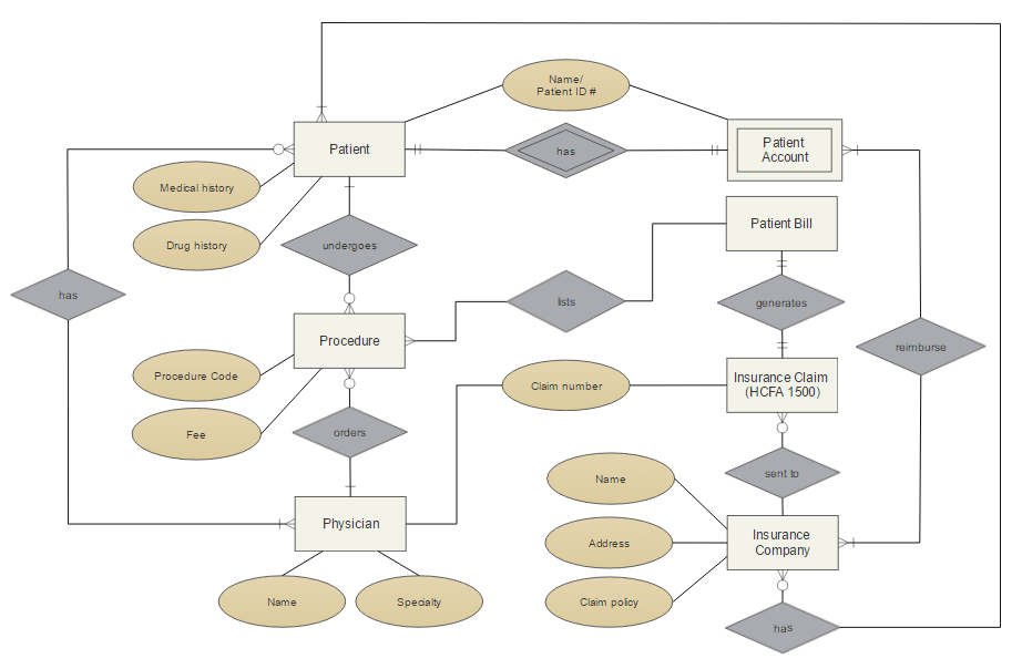 Ejemplo de diagrama de entidad-relación