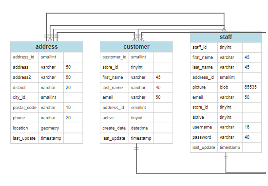 Er Diagram Tool Free Online App