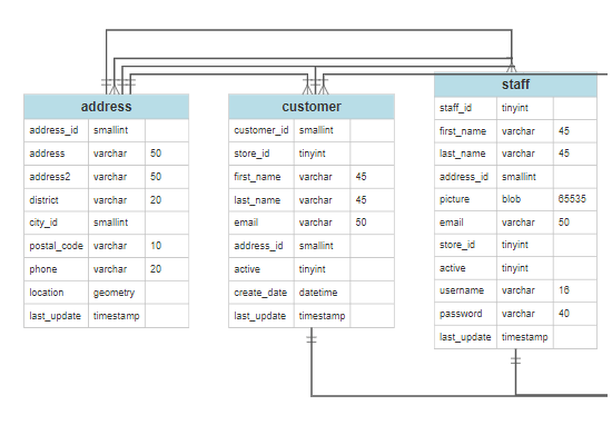 ER database diagram
