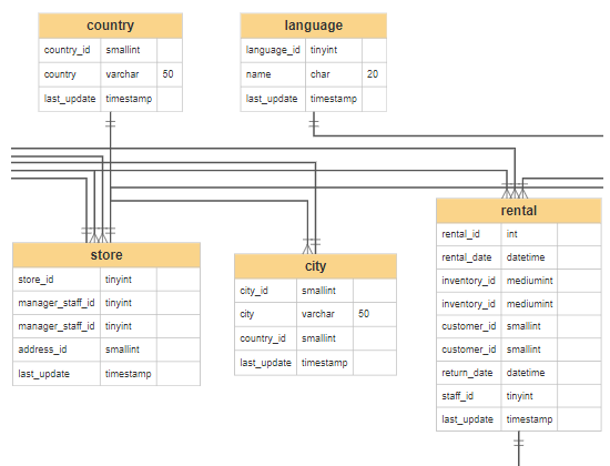 Er Diagram Tool Free Online App