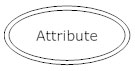 Multi-valued Attribute - ERD Symbol