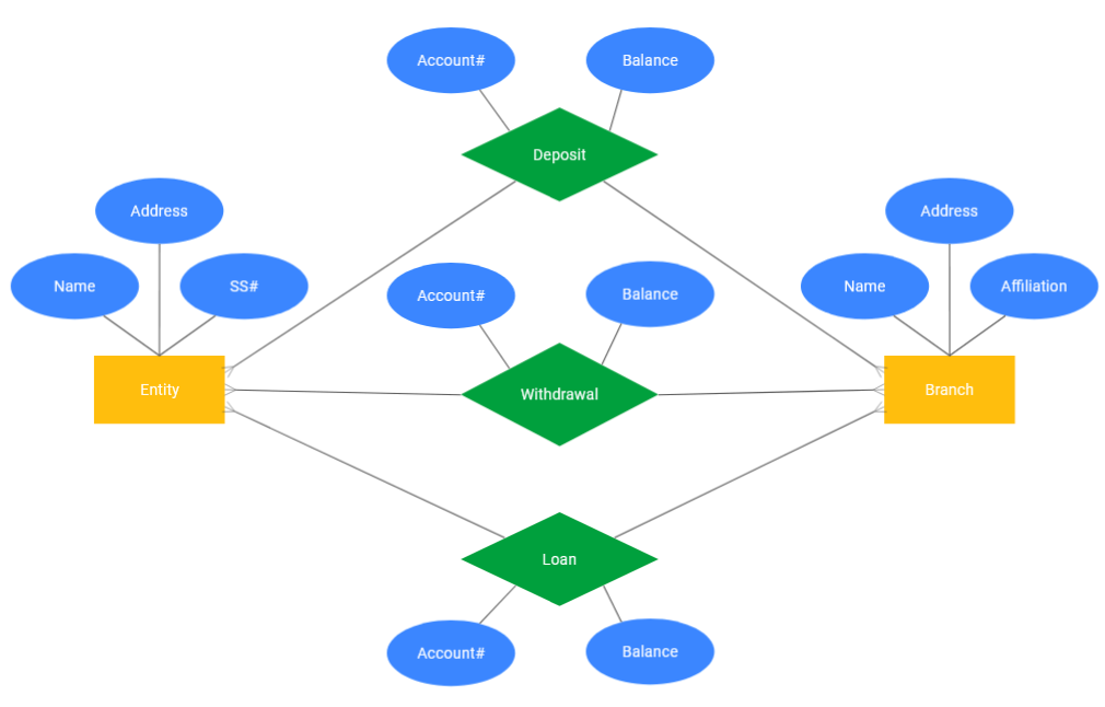 entity-relationship-diagram-erd-what-is-an-er-diagram-2022