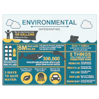 Environmental Infographic 03