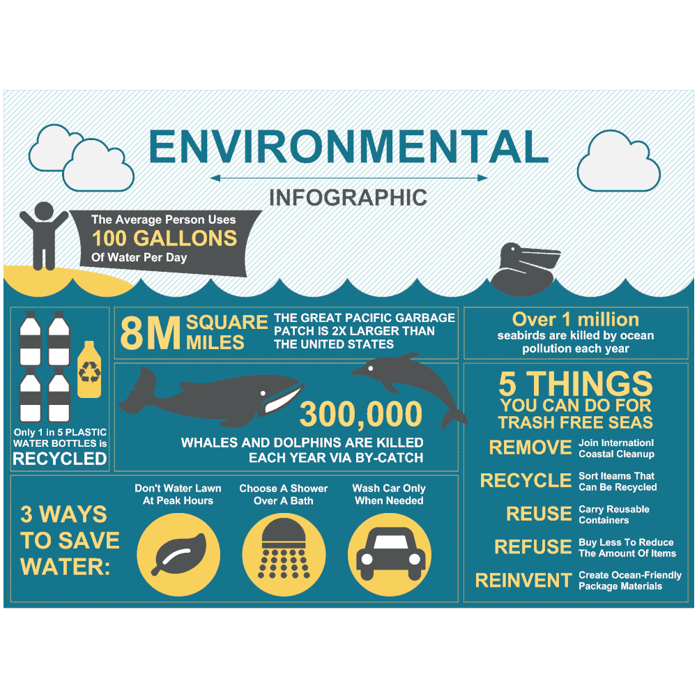 Example Image: Environmental Infographic 03