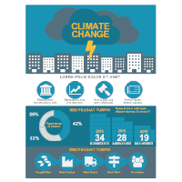 Environmental Infographic - Climate Change
