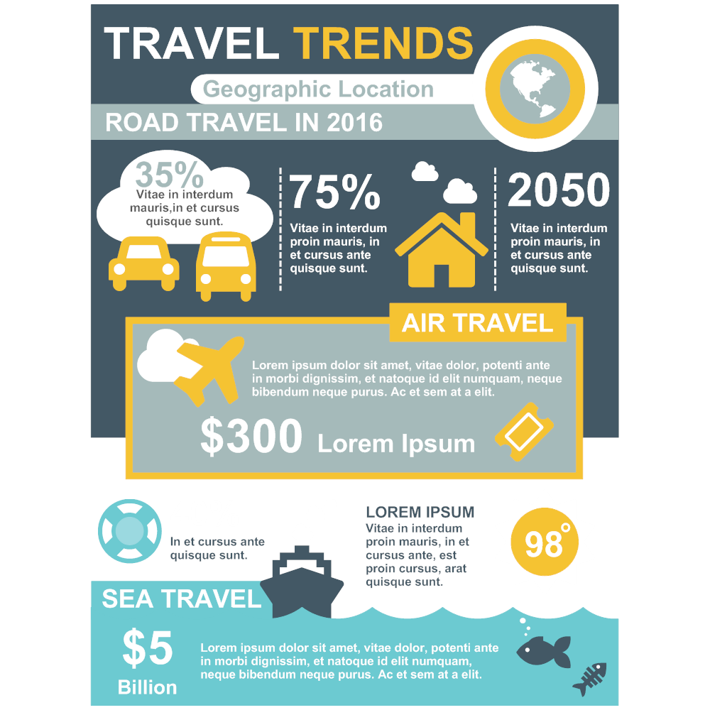 travel trends examples