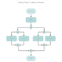 EPC Diagram - Control Flow
