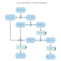 EPC Diagram - Loan Application Process