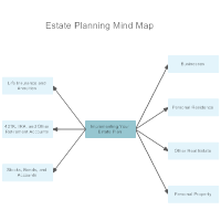Estate Planning Flow Chart Template