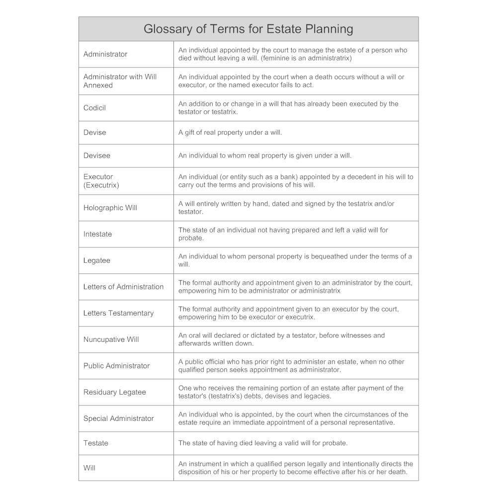 Example Image: Glossary of Terms for Estate Planning