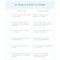 Reasons to Plan Your Estate