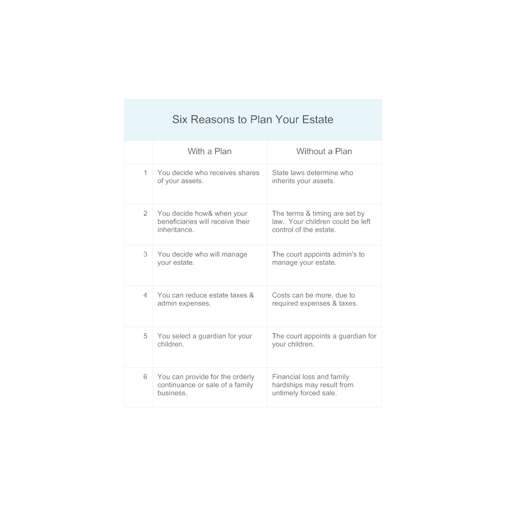 Example Image: Reasons to Plan Your Estate