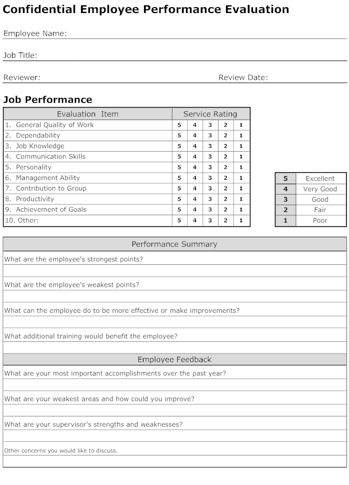 Employee evaluation form template