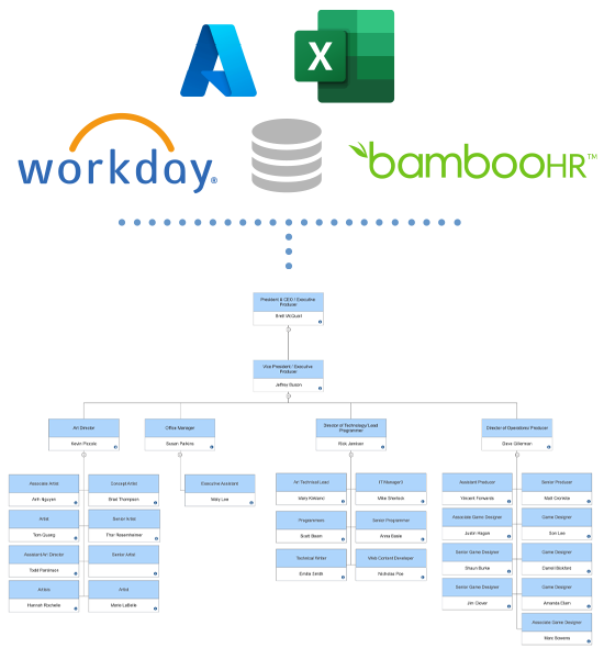 Generate Organizational Charts From Data | SmartDraw