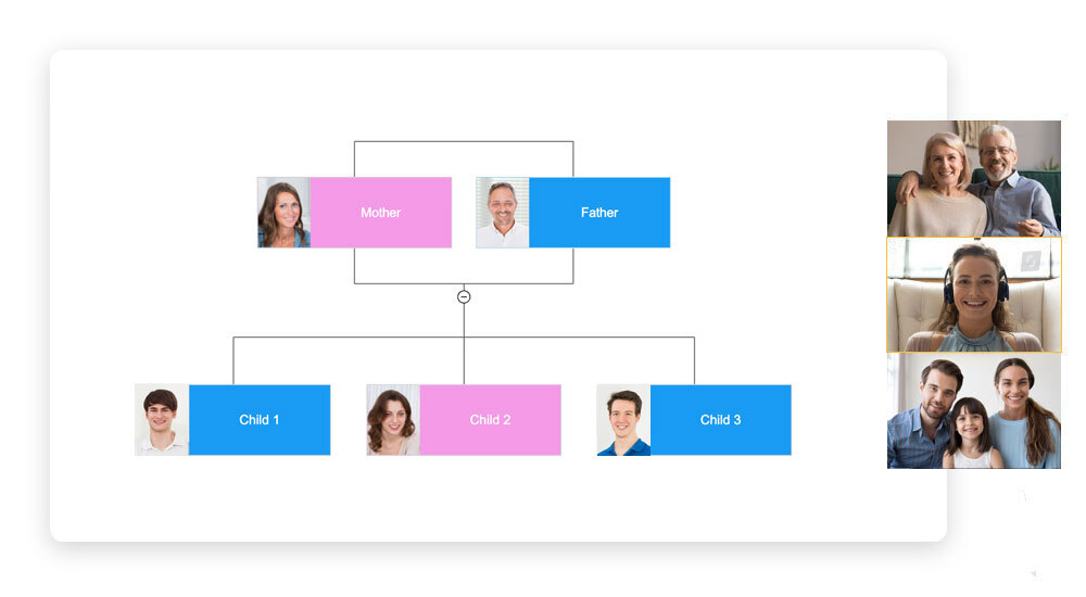 Collaborate on Family Trees