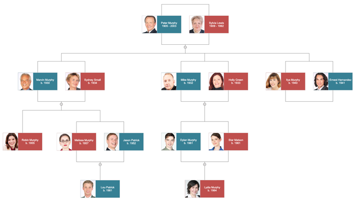 Family tree example