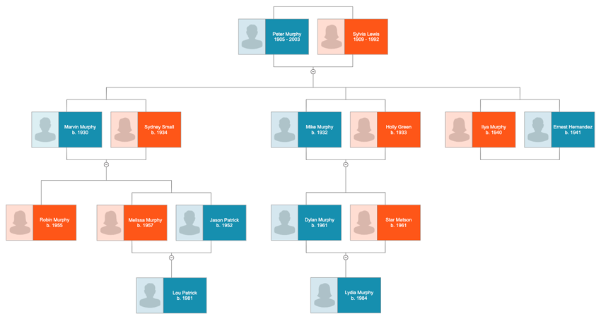 Genealogy chart