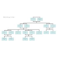 family tree template free online