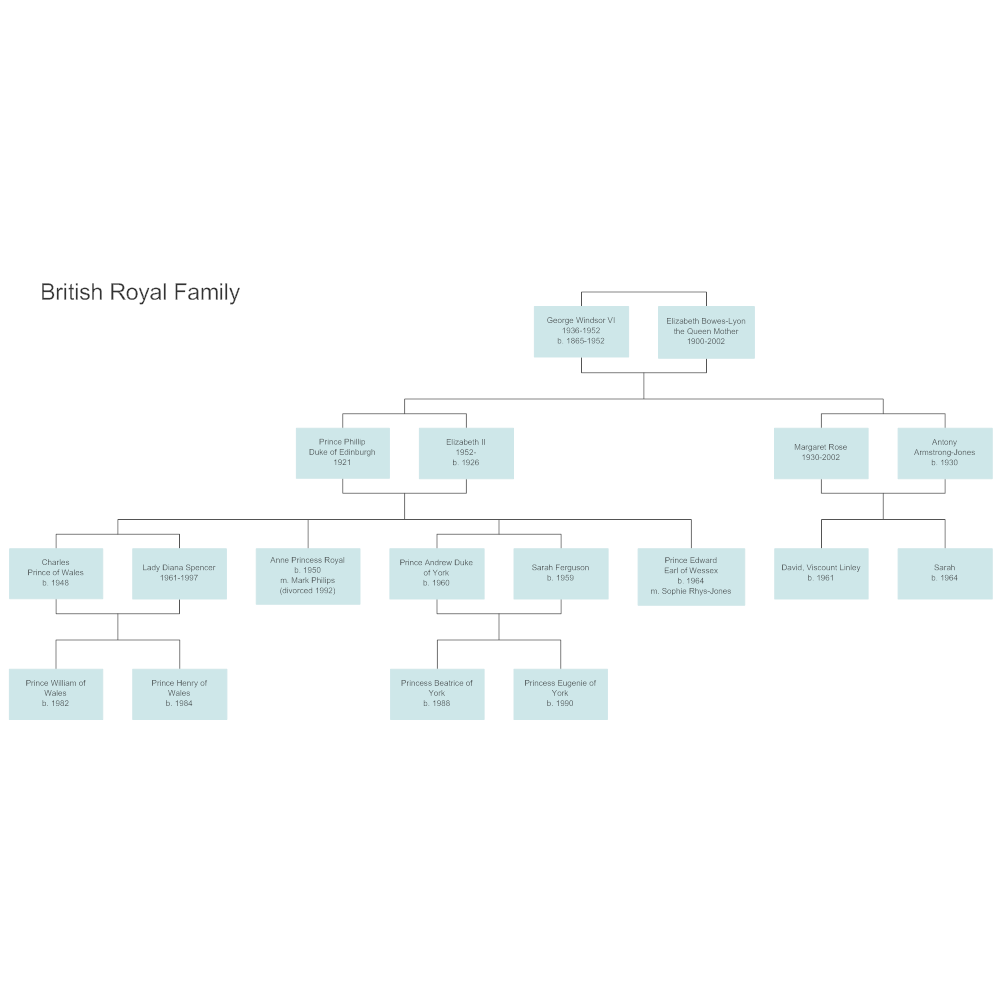 British Royal Family Tree