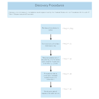 Discovery Procedures