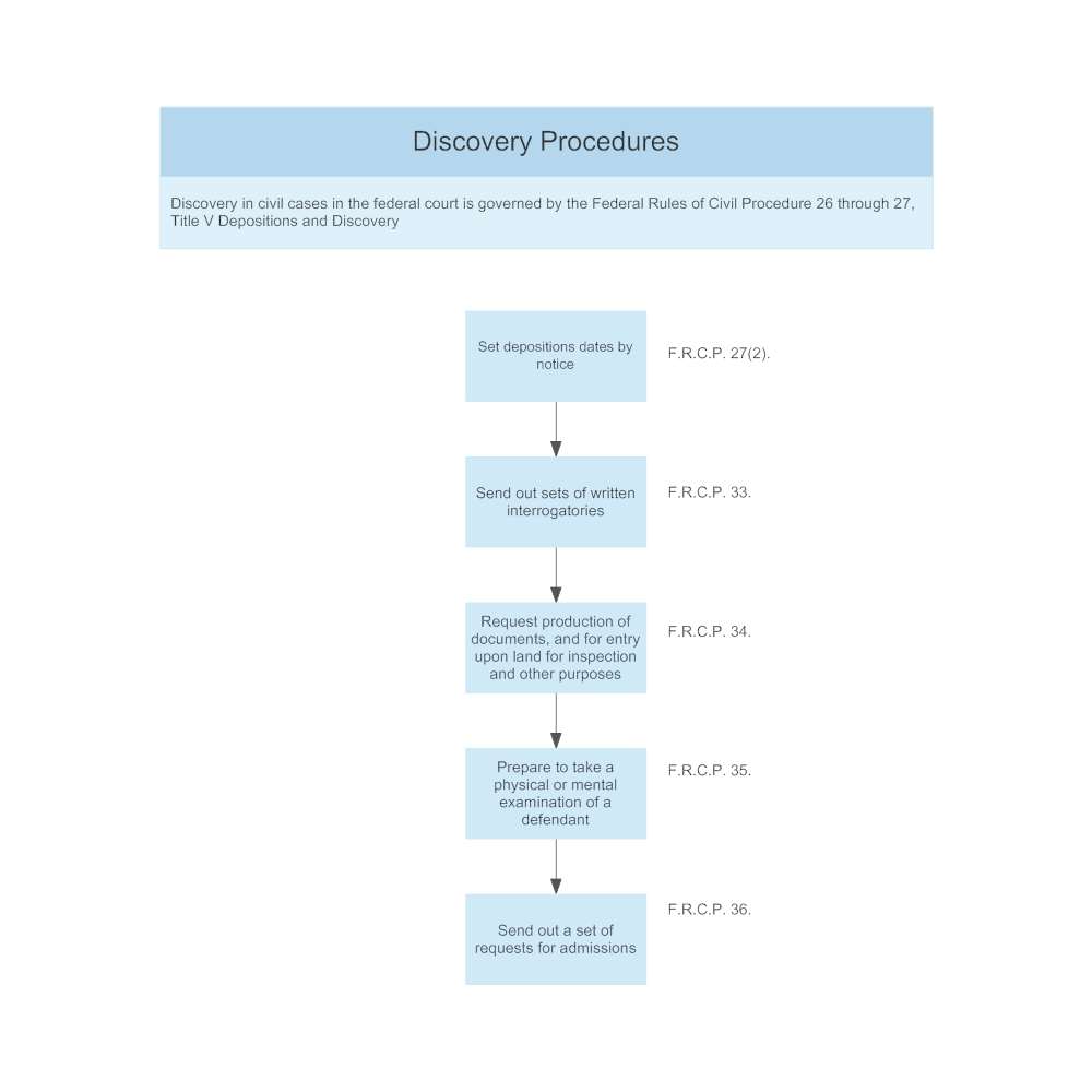 Example Image: Discovery Procedures