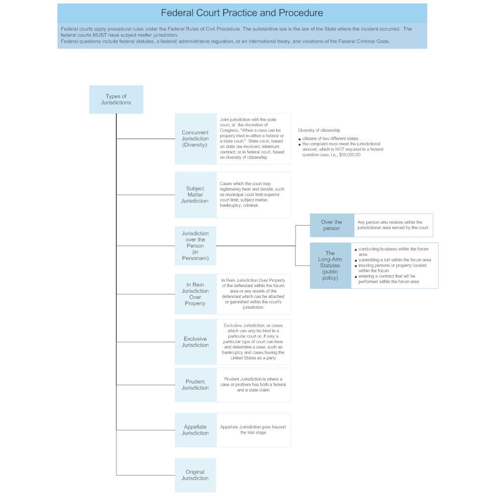 Example Image: Federal Court Practice and Procedure