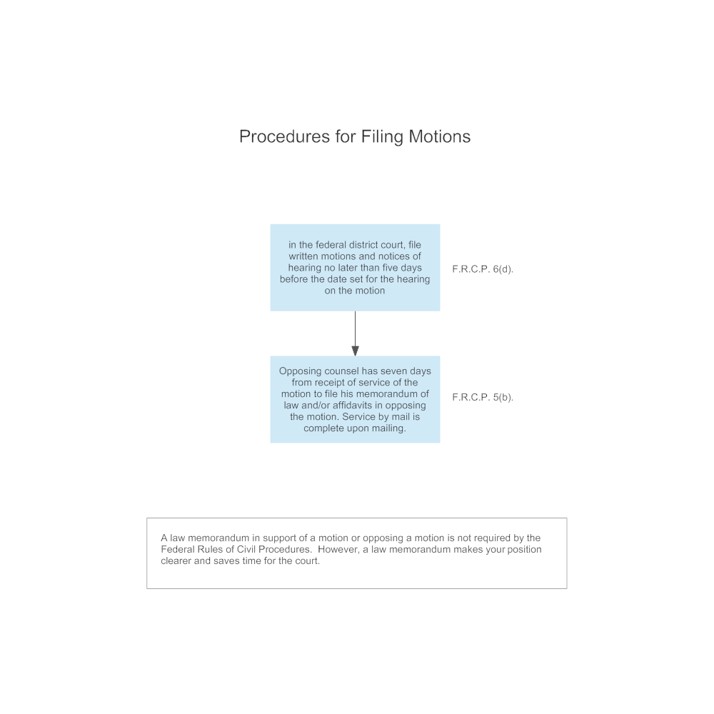 Example Image: Procedures for Filing Motions