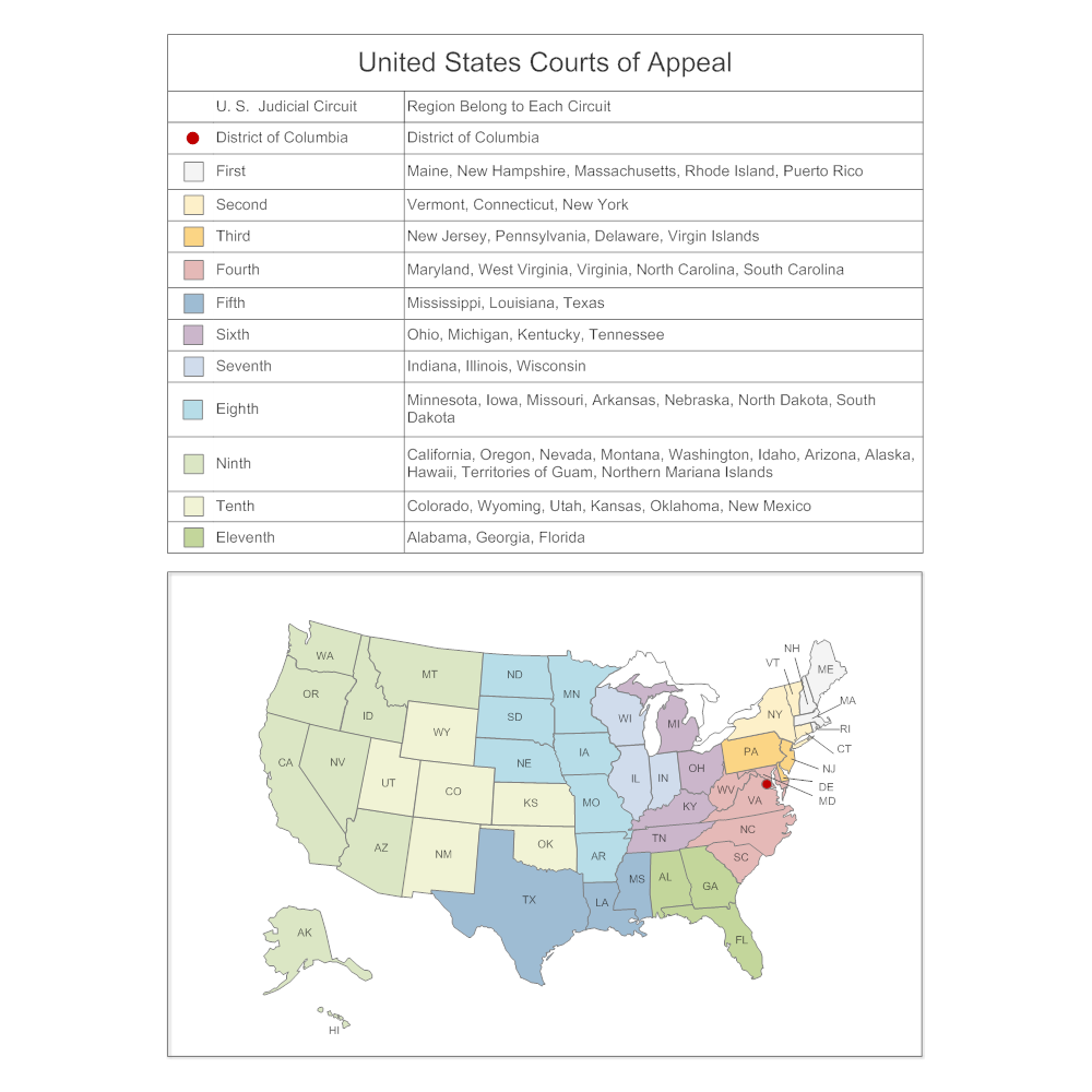 Example Image: United States Courts of Appeal